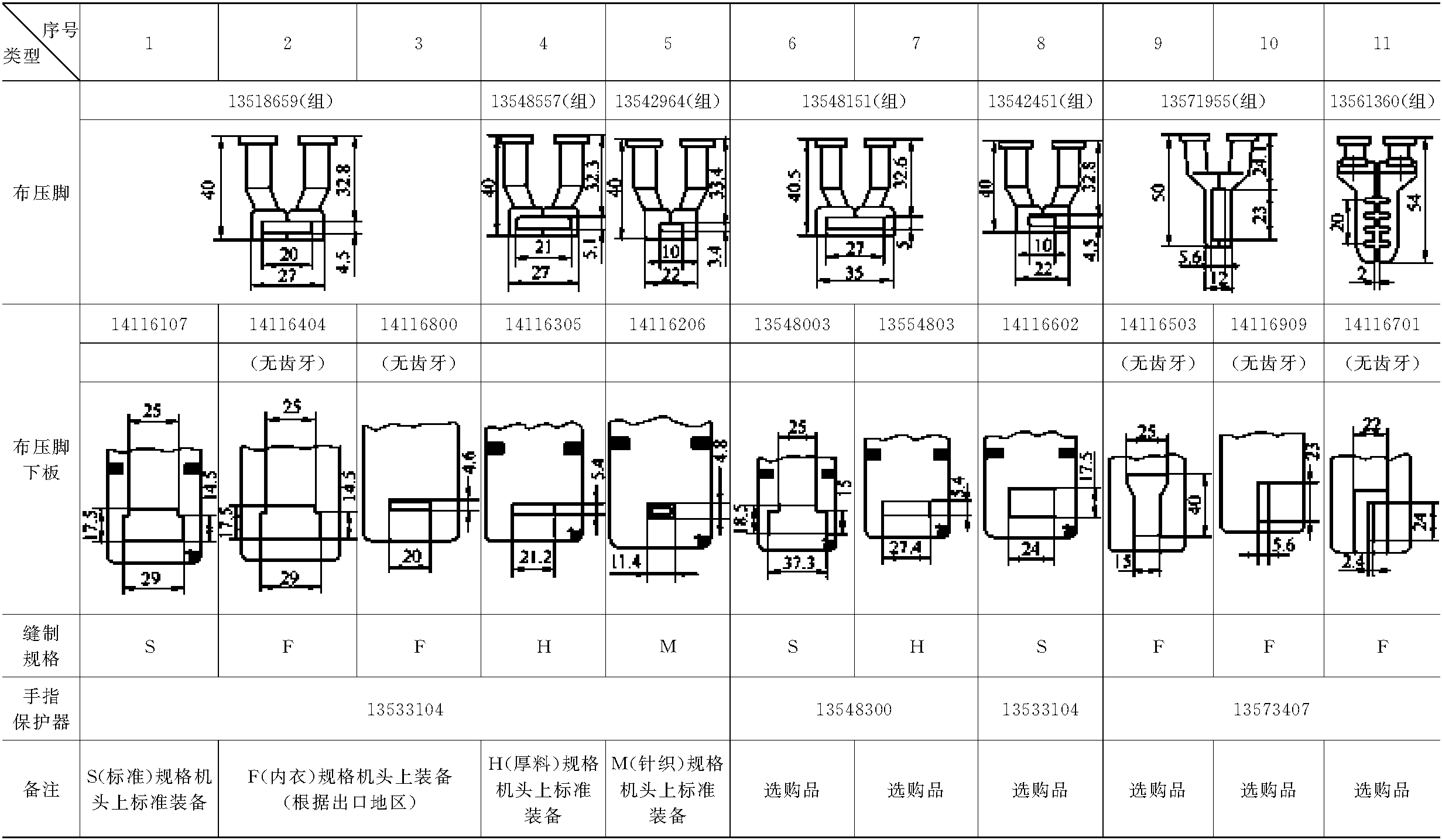 3.1 LK-1900高速電子加固縫紉機(jī)